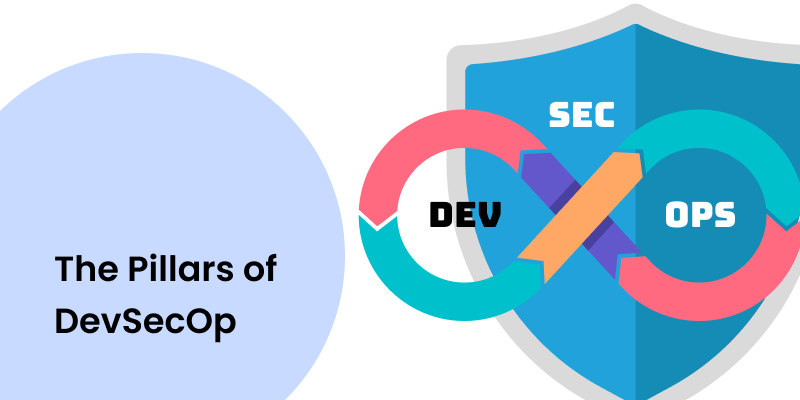 Pillar of DevSecOps